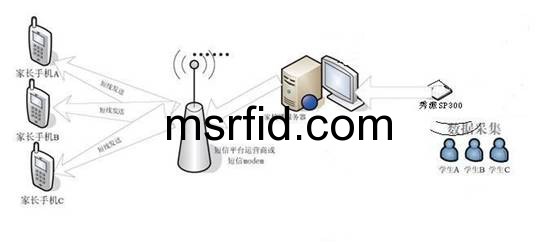 明申智能卡電子標(biāo)簽,IC卡廠(chǎng)家定制